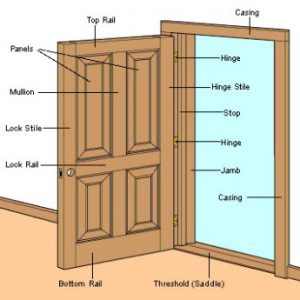 door-anatomy 