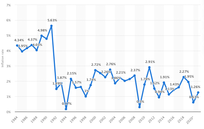 canadian-inflation-rate-changes-year-over-year