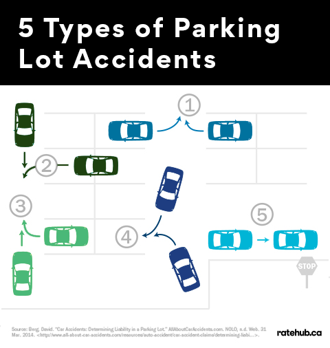 I Was Hit Backing Out of a Parking Space. Who Is at Fault?