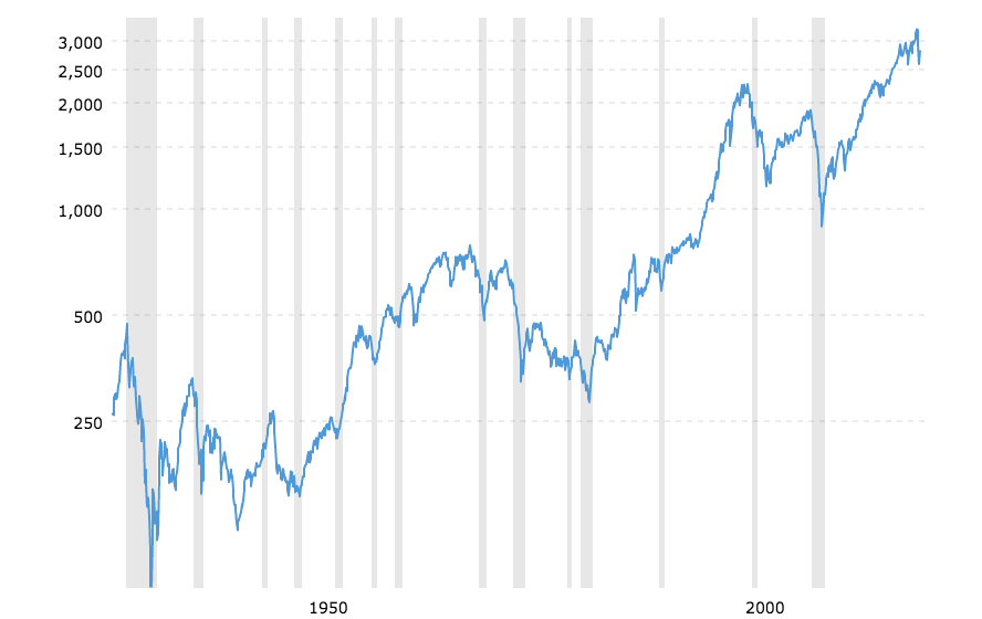 stock-market-history-graph