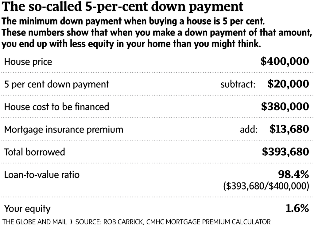 Rob-Carrick-house-downpayment