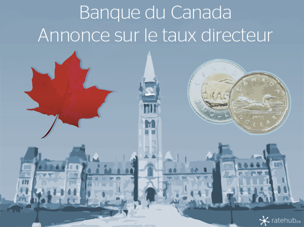 Taux directeur, Annonce de la Banque du Canada