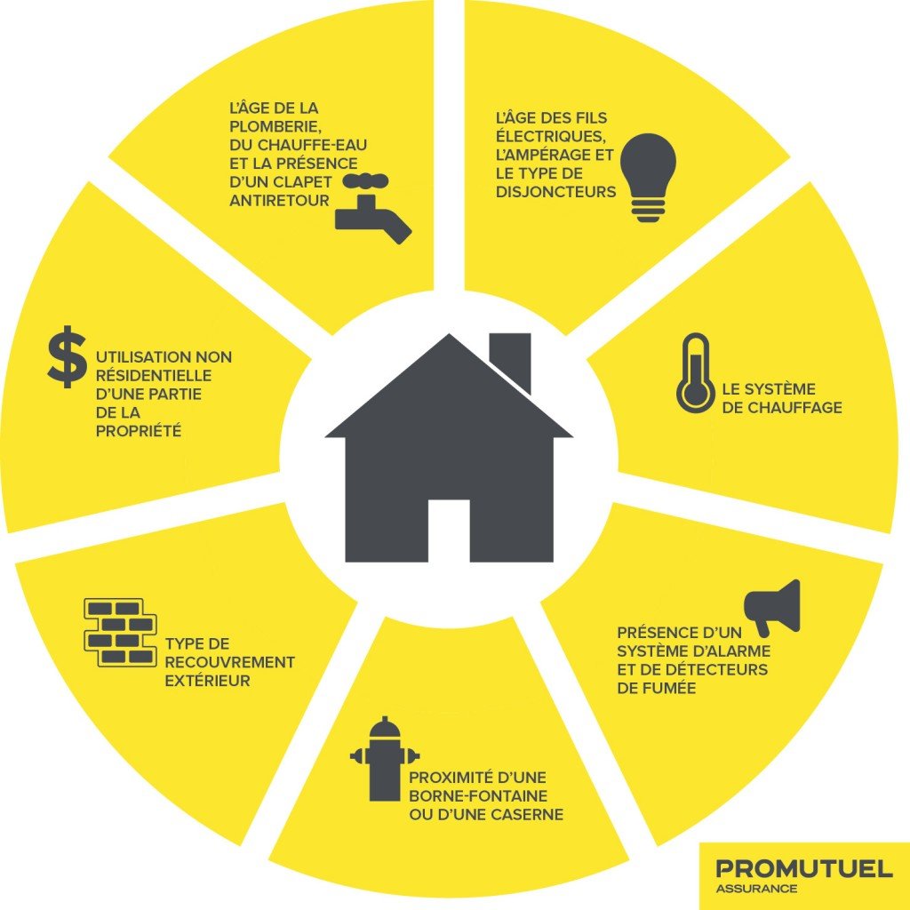 Promutuel_Infographique_V4