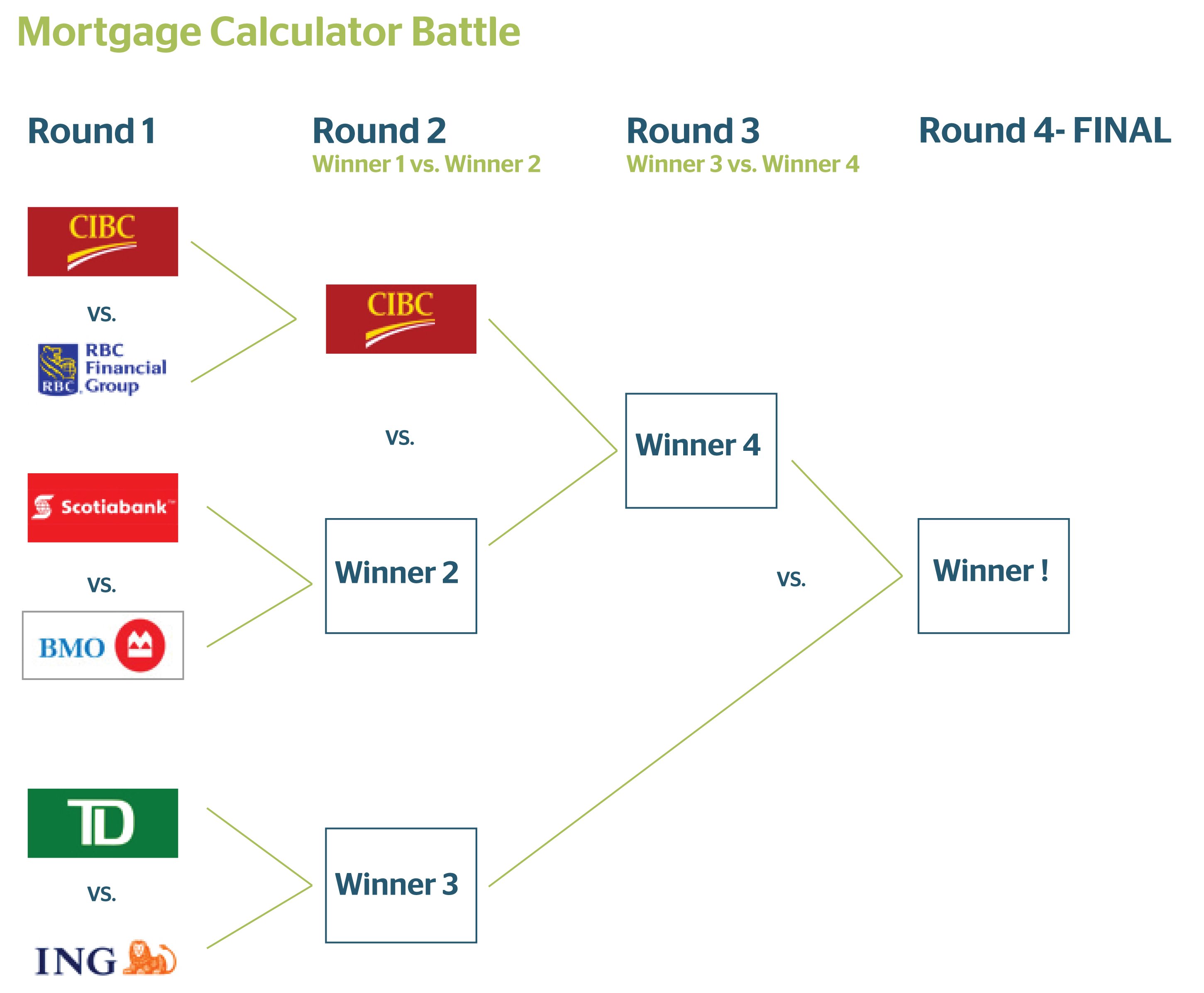 mortgage calculator battle