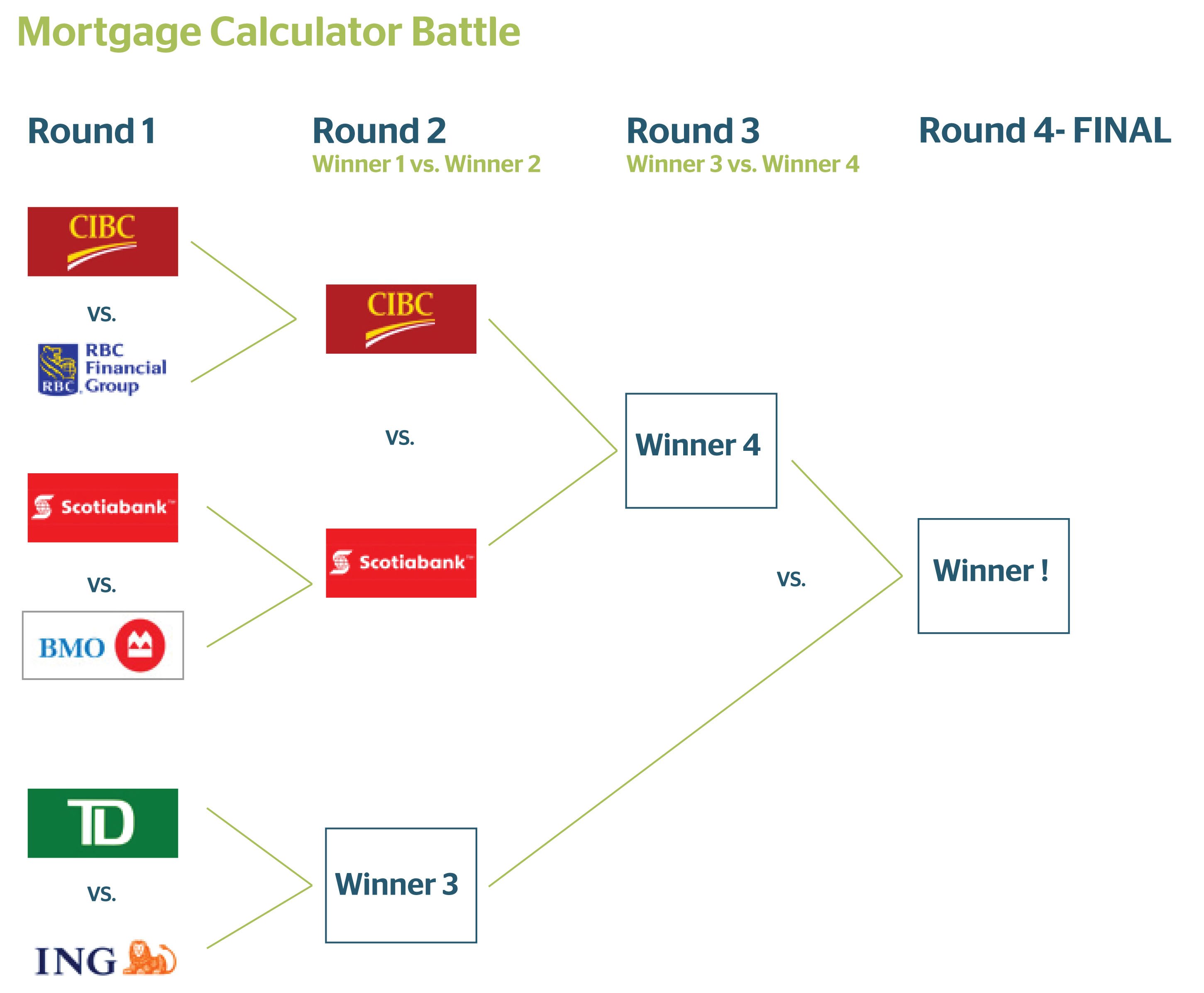 Mortgage Calculator Battle