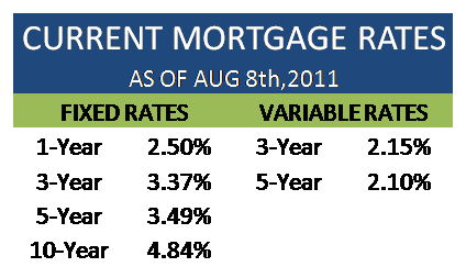 Mortgage Monday