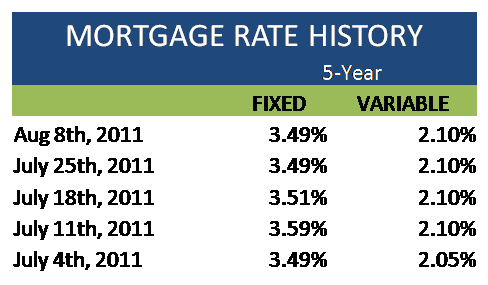 Mortgage Monday