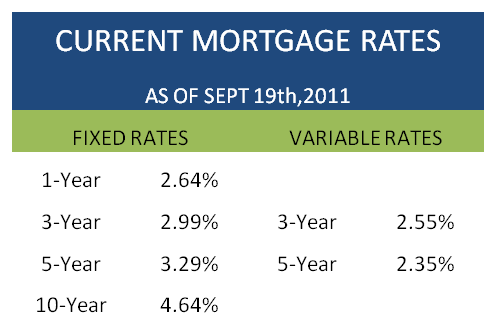 Mortgage Monday Update Sept 19 - Current Mortgage Rates Table