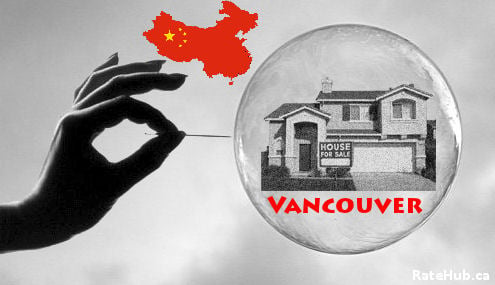 Vancouver Housing Bubble