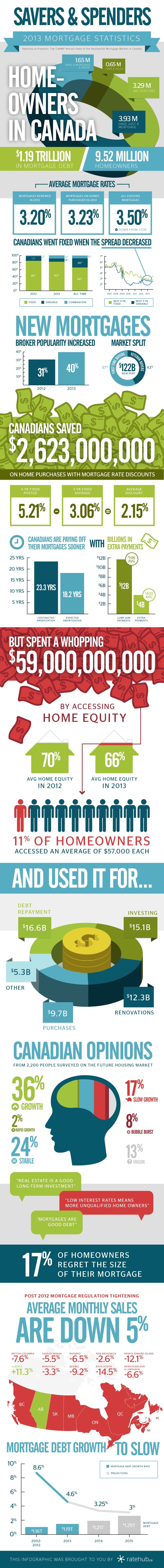  Spending and Saving Infographic