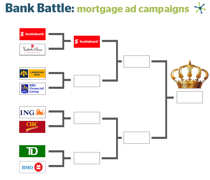 Scotiabank vs PC Financial