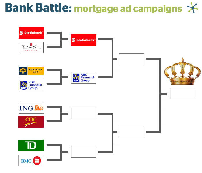 Best Mortgage Campaign Tournament