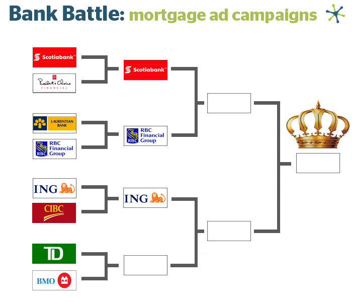 Ratehub.ca Bank Battle Series