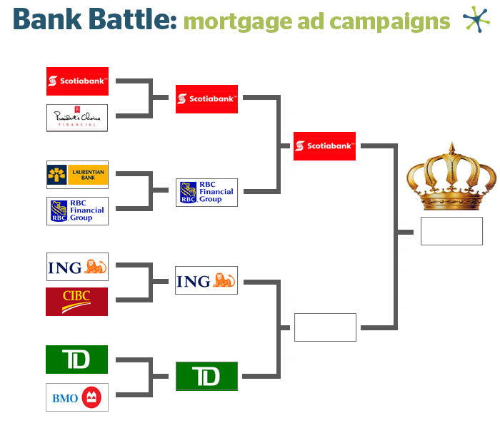 Bank Battle Series