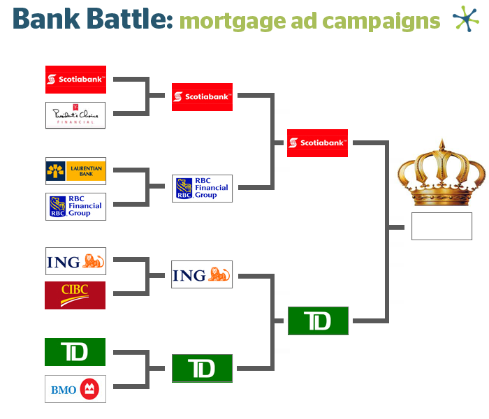 Ratehub.ca Mortgage Series