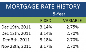 compare mortgage rates