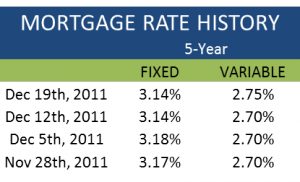 compare mortgage rates