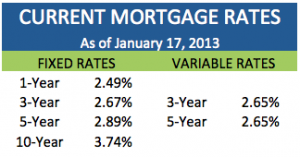 2013.01.17 - Current Rates