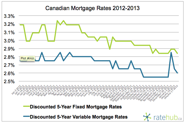 2013.01.17 - Rates 2012-13