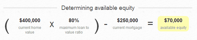 Refinance Calculation for Equity