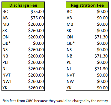 CIBC Other Fees Chart