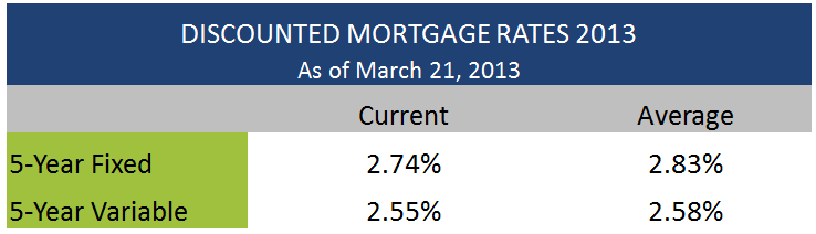 Discounted Rates March 21 2013