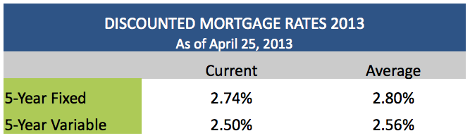 Discounted Rates April 25 2013