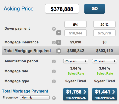 Alberta mortgage payment