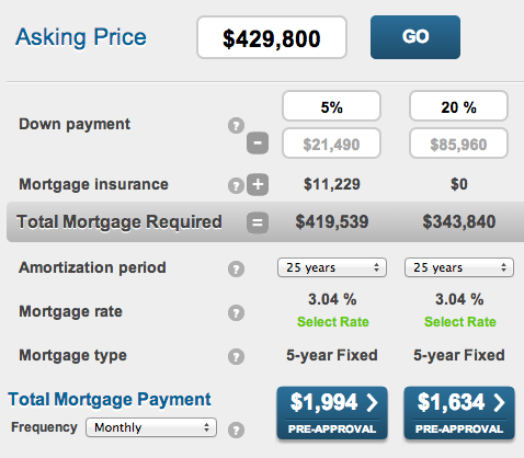 Calgary mortgage payment