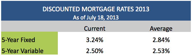 Discounted Mortgage Rates July 18 2013