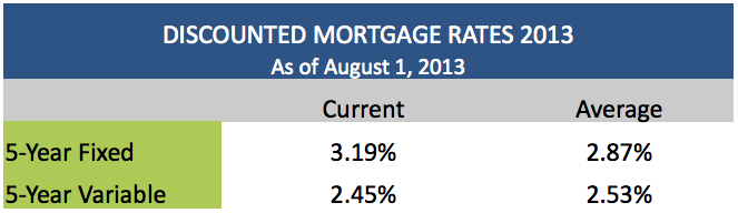 Discounted Mortgage Rates August 1 2013