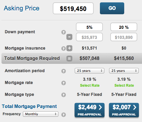 Mortgage Payment Calculation Toronto