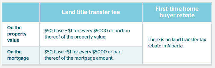 alberta-land-transfer-tax-rules