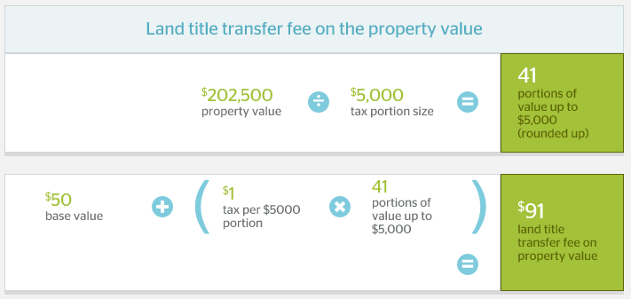 calgary-land-title-transfer-fee-property