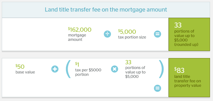 calgary-land-transfer-tax-mortgage-amount