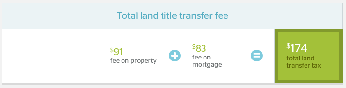 calgary-total-land-transfer-tax