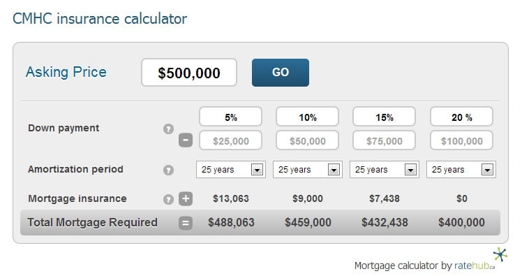 cmhc-insurance-calculator