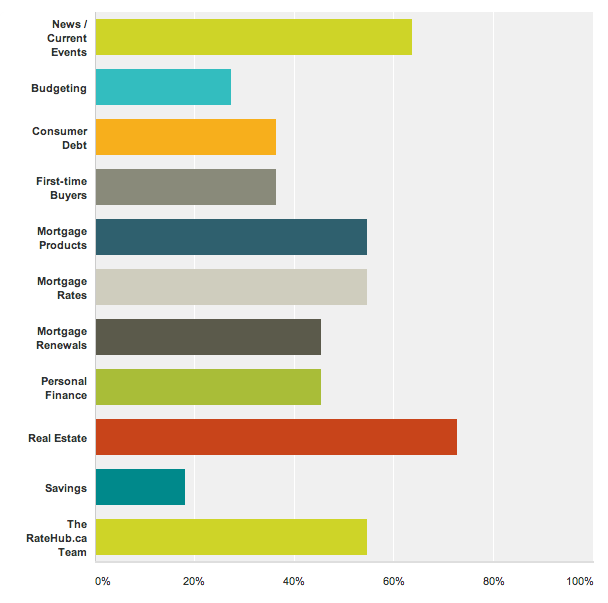 Survey Results