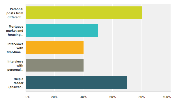 Survey Results