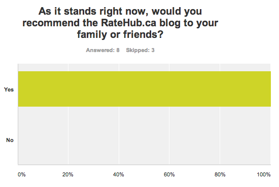 Survey Results