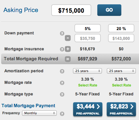 mortgage payment