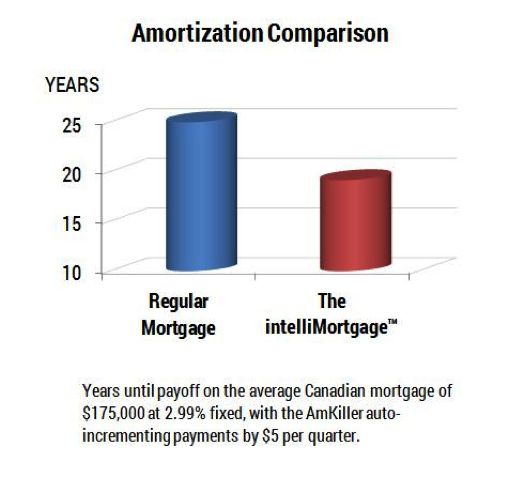 intellimortgage amkiller