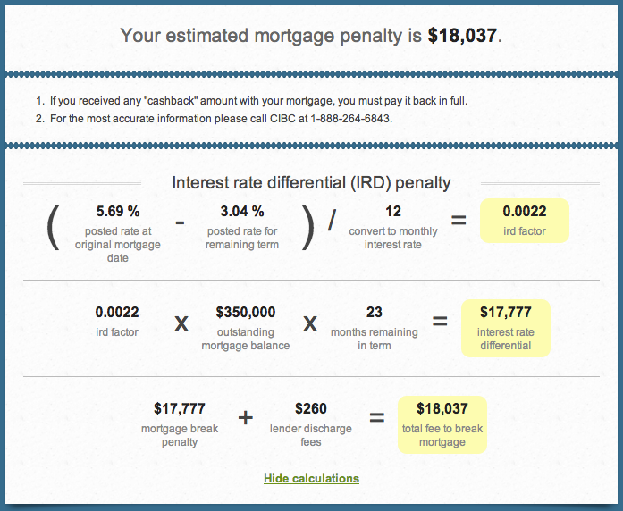 cibc fixed penalty calculator