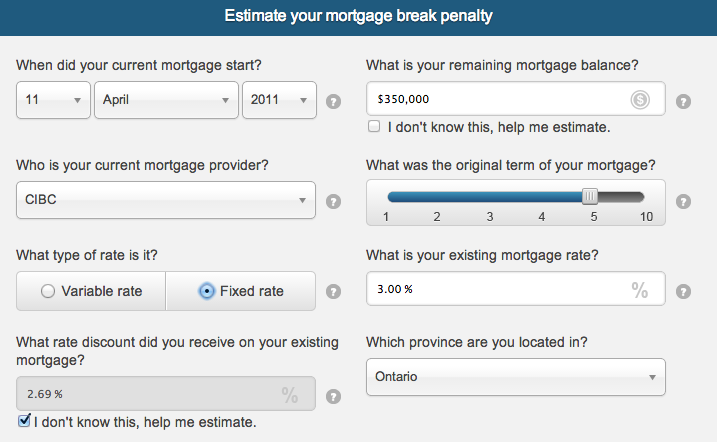 cibc fixed penalty