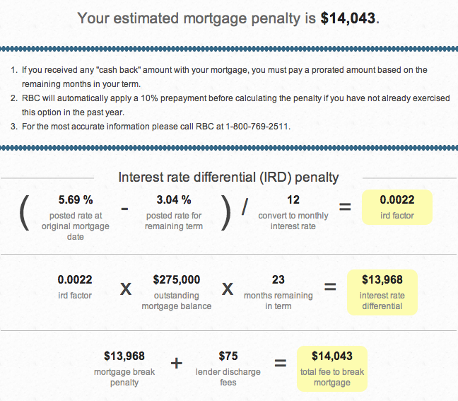rbc mortgage penalty