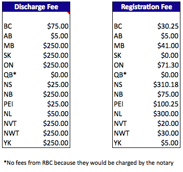 rbc mortgage penalty fees