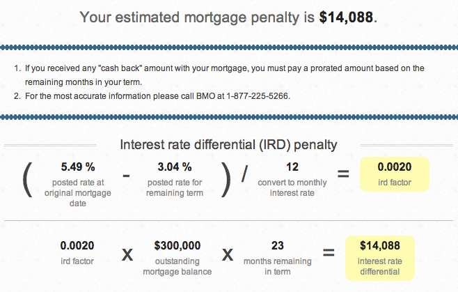 bmo-fixed-mortgage-penalty-calculation