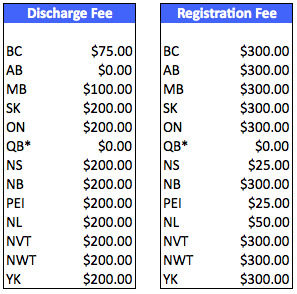 bmo-mortgage-penalty-fees