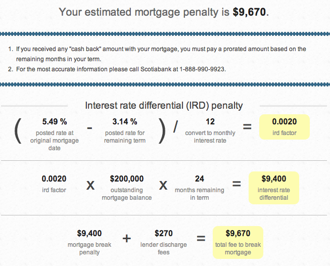 scotiabank-fixed-result