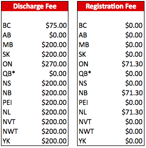 scotiabank-mortgage-penalty-fees